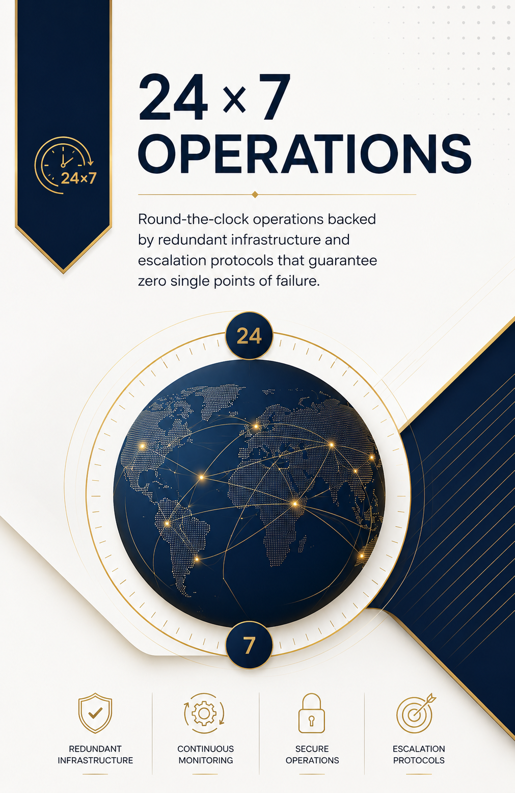 24×7 Operations