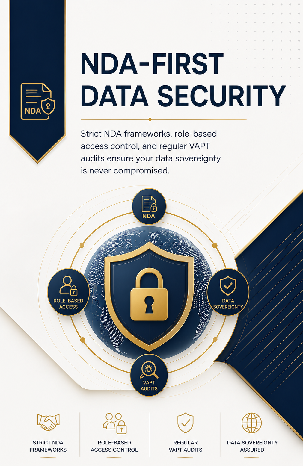 NDA Security
