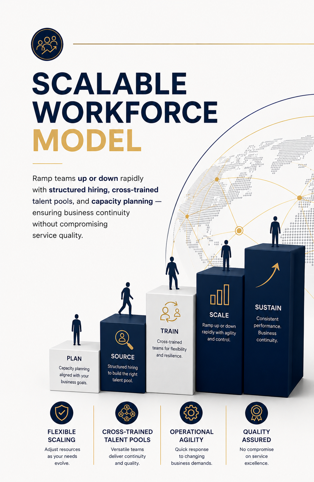 Scalable Workforce Model